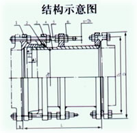 VSSJAFC型可拆式双法兰传力接头咨询电话400-6596-332