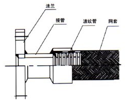 JTW型通用软管咨询电话400-6596-332
