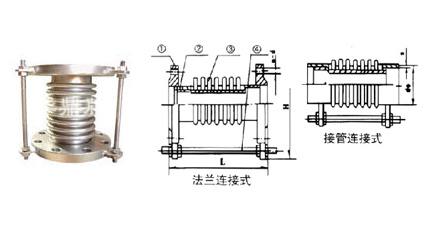 轴向型内压式波纹补偿器JDZ型咨询电话400-6596-332
